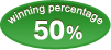 winning percentage 50%