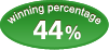 winning percentage 44%