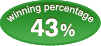 winning percentage 43%