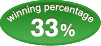 winning percentage 33%