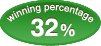 winning percentage 32%