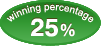 winning percentage 25%