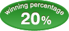 winning percentage 20%