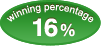 winning percentage 16%