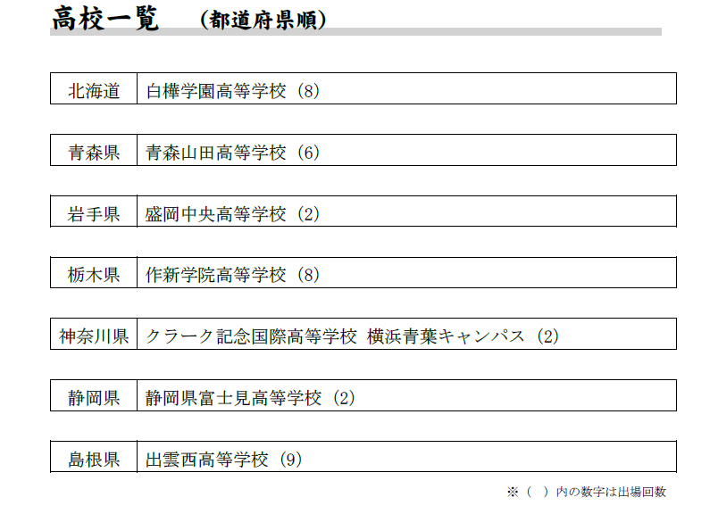 大会みどころ 全国高等学校ゲートボール選手権大会 Jgu 公益財団法人日本ゲートボール連合 Official Web Site